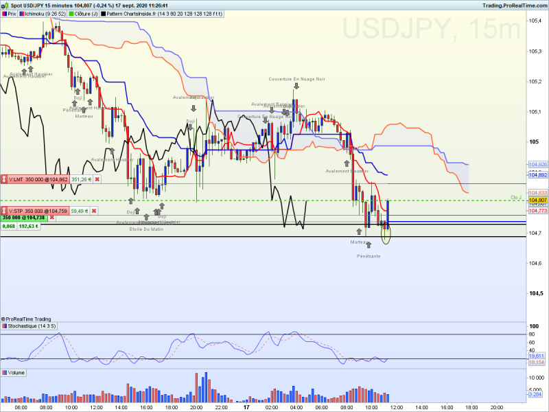 Usdjpy 15 minutes 4