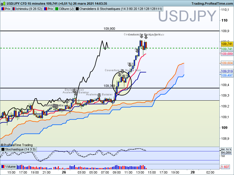 Usdjpy 15 minutes 5