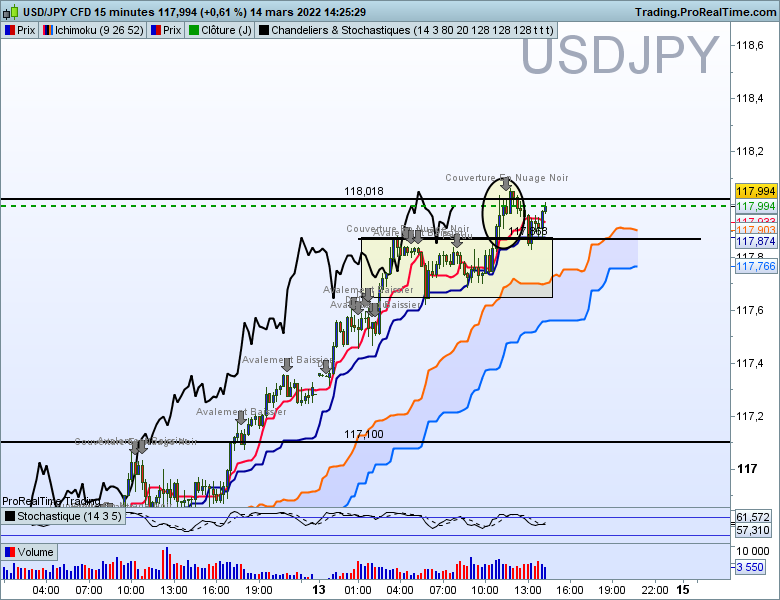 Usdjpy 15 minutes 6