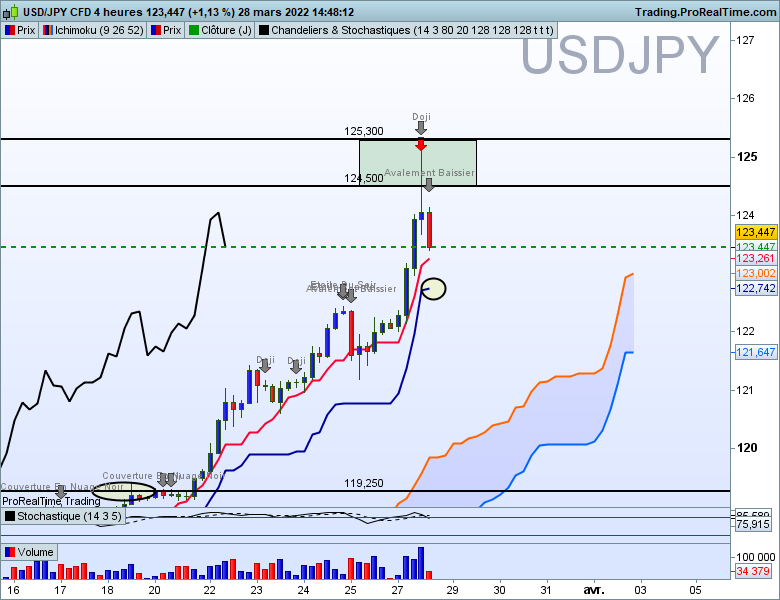 Usdjpy 4 heures 1