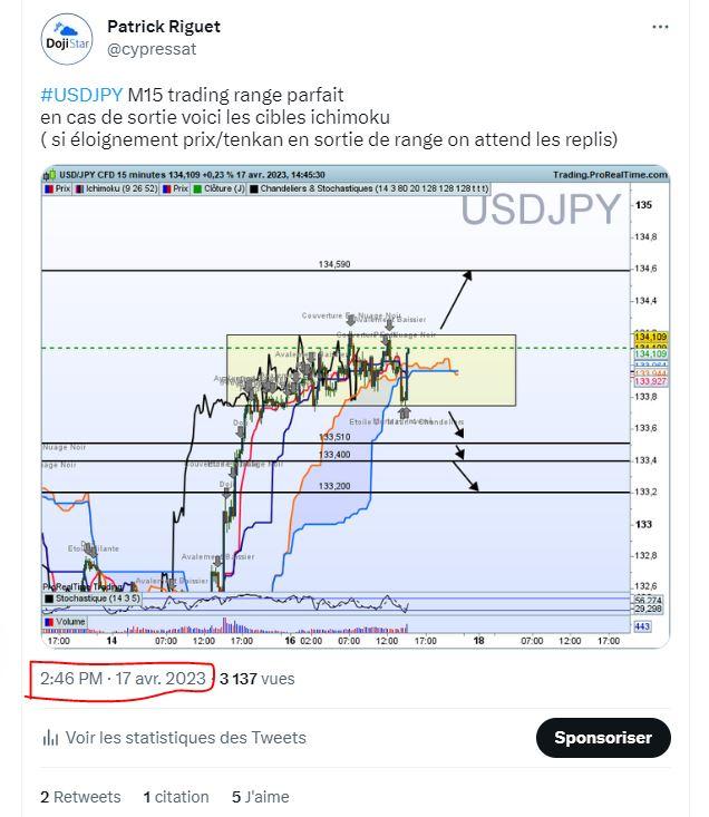 Usdjpy annonce 17 avril