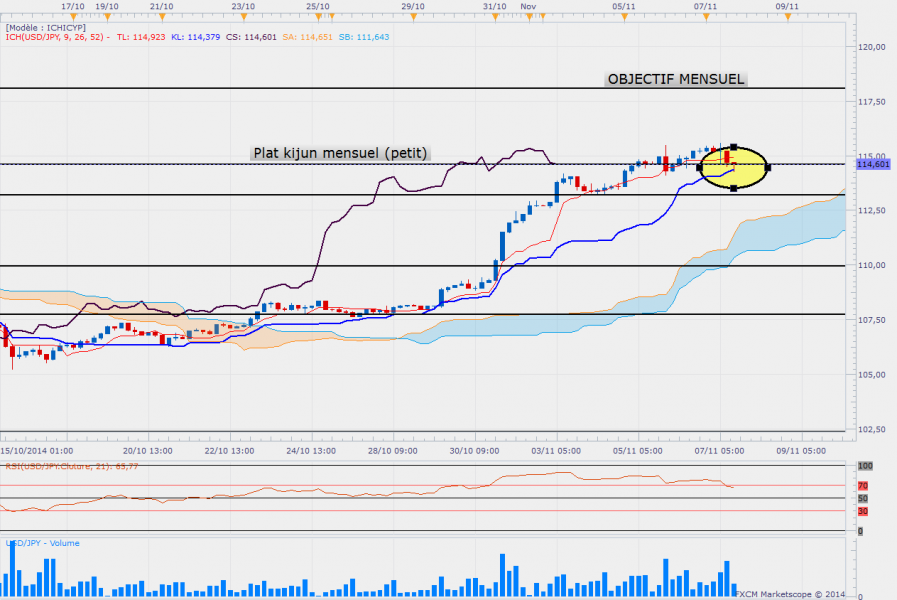 Usdjpy h4 1