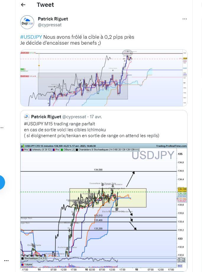 Usdjpy resultat du trade