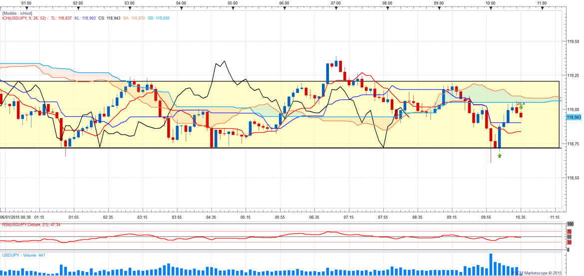 Usdjpy5min j encaisse