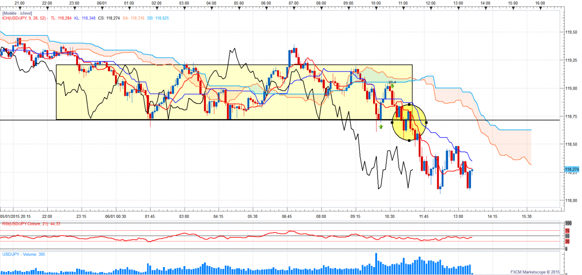 Usdjpy5mincassure