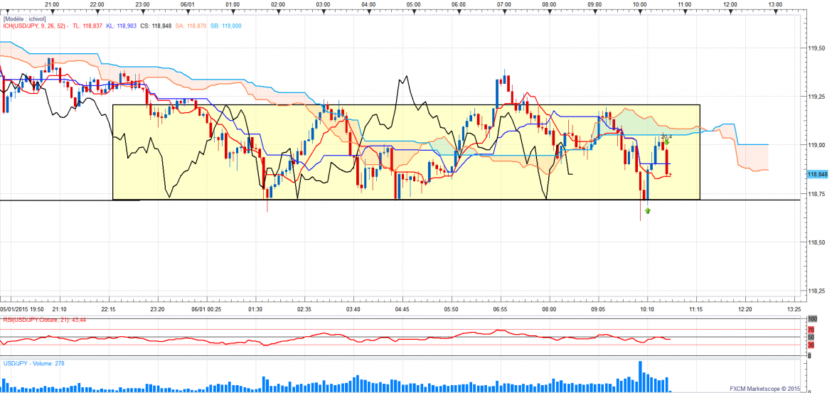 Usdjpy5minrotationpartielle