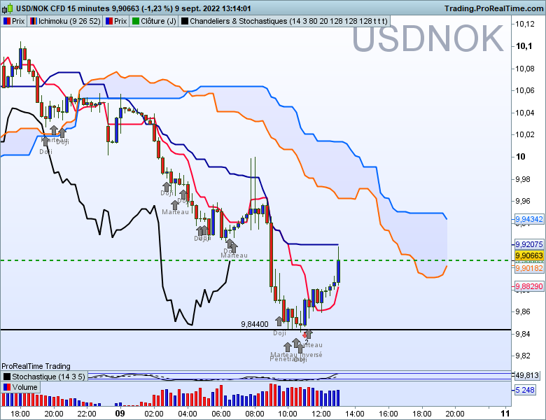 Usdnok 15 minutes 1