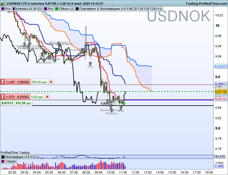 Usdnok 5 minutes breakeven