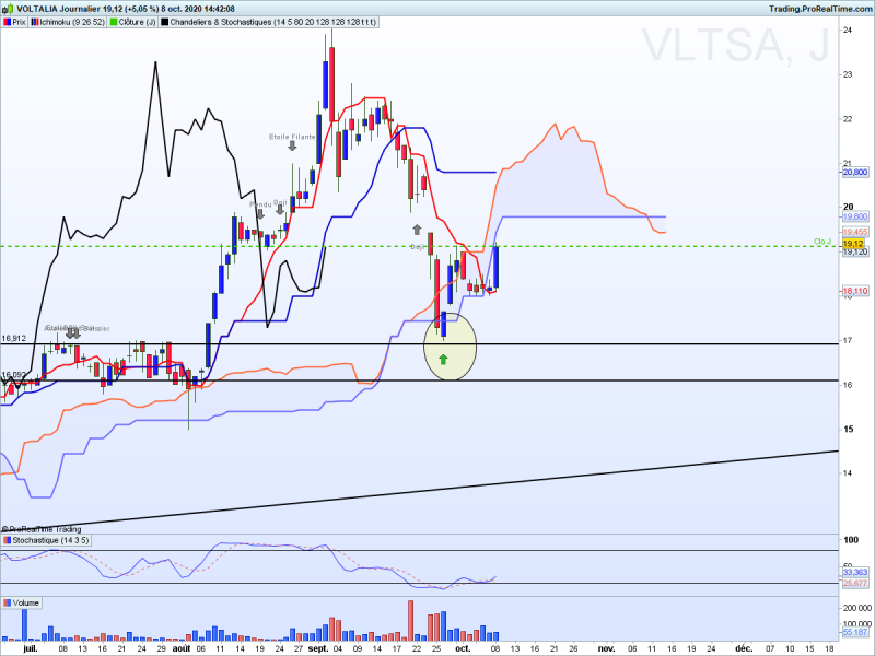 Vltsa journalier