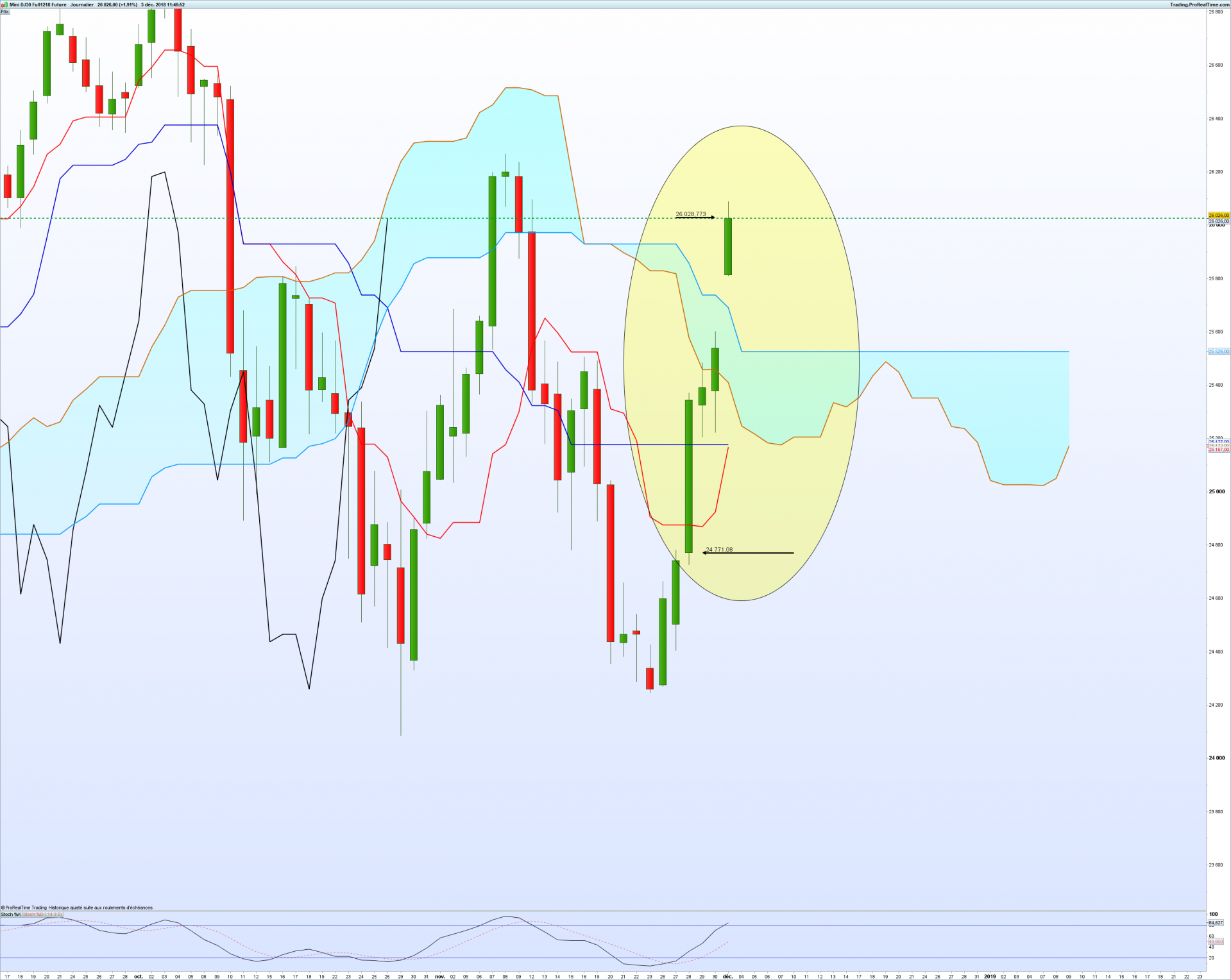 Ymxxxx journalier